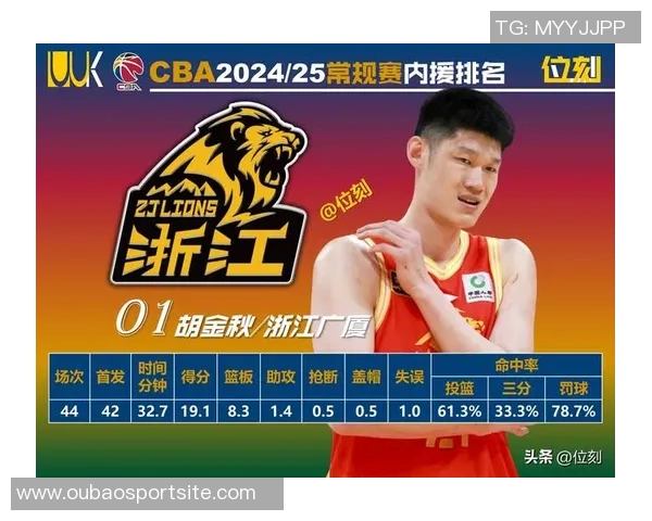 CBA新赛季潜力赛尚未确定各方意见分歧亟待解决